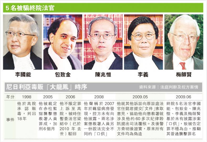 （明報製圖）