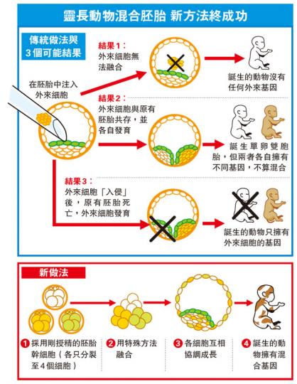 （明報製圖）