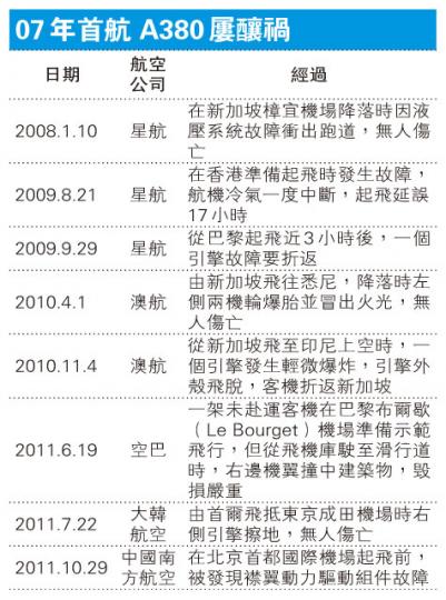 （明報製圖）