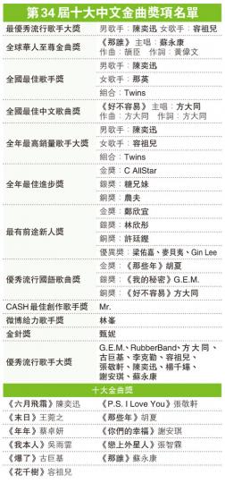 （明報製圖）