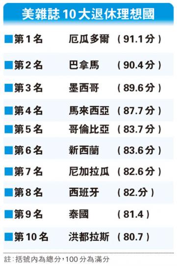 (明報製圖) (明報製圖)