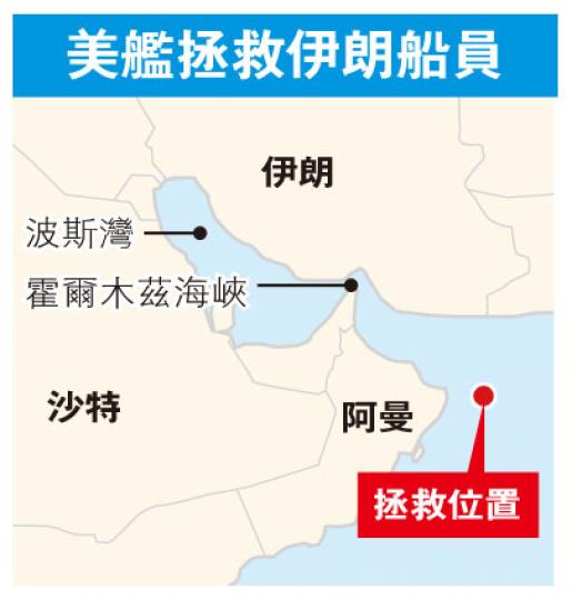 (明報製圖) (明報製圖)