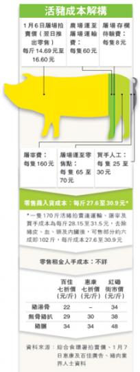 （明報製圖）