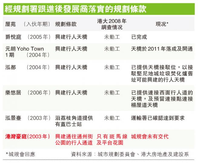（明報製圖）