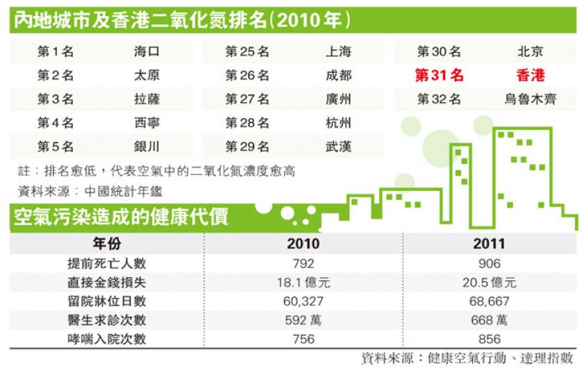 （明報製圖）