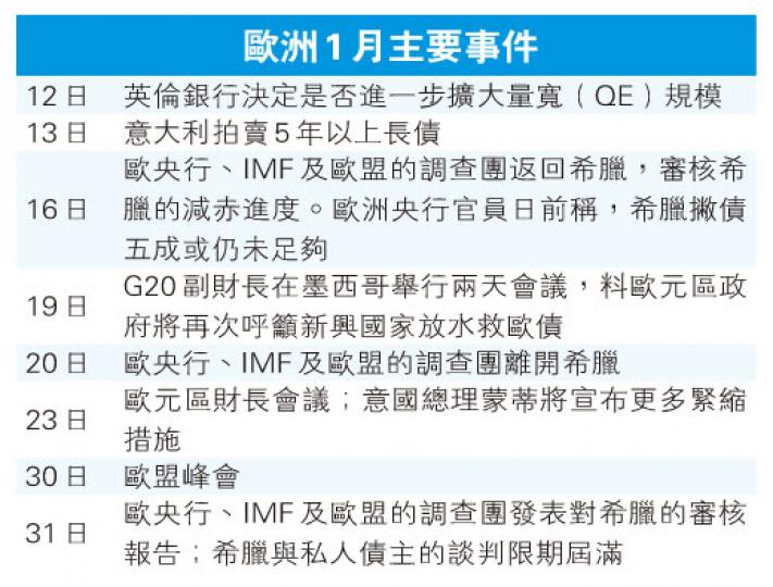 （明報製圖）