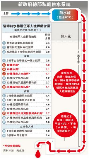 （明報製圖）