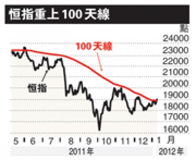 （明報製圖）