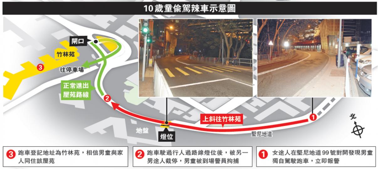 （明報製圖）
