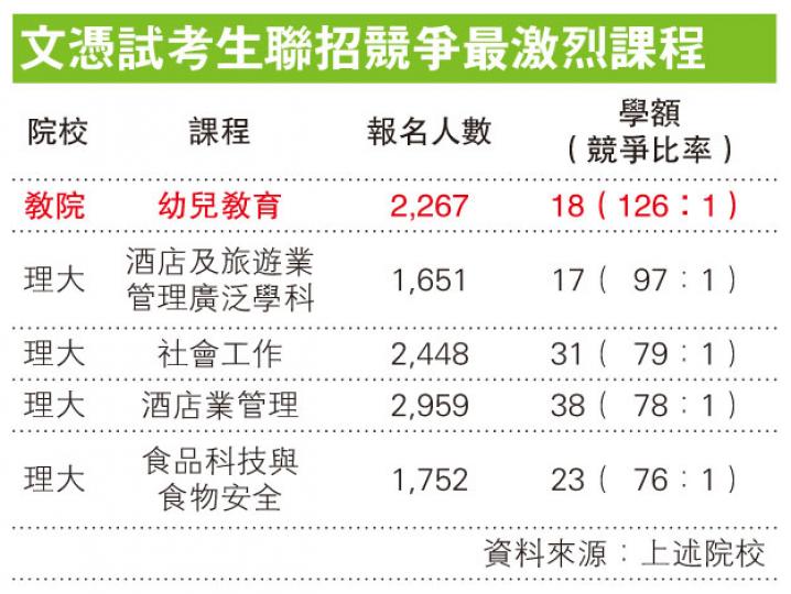 （明報製圖）
