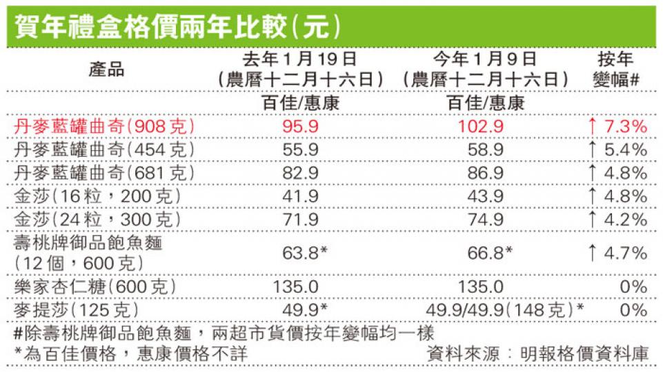 （明報製圖）