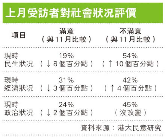 （明報製圖）