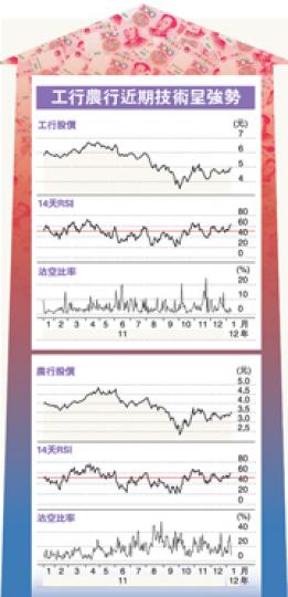 （明報製圖） （明報製圖）