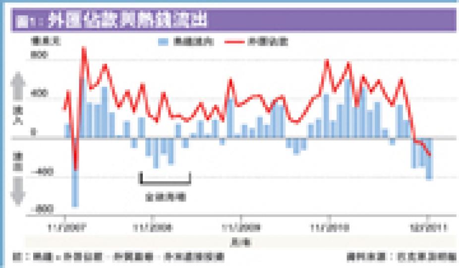 (明報製圖) (明報製圖)