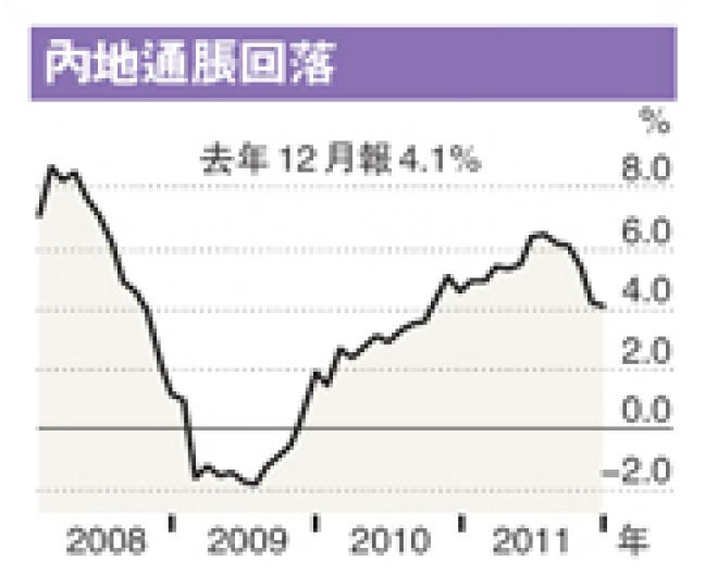 （明報製圖）