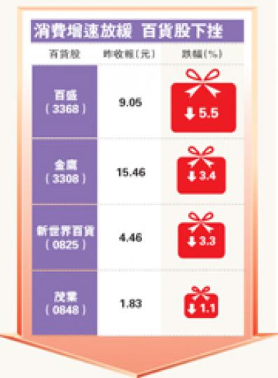 (明報製圖) (明報製圖)