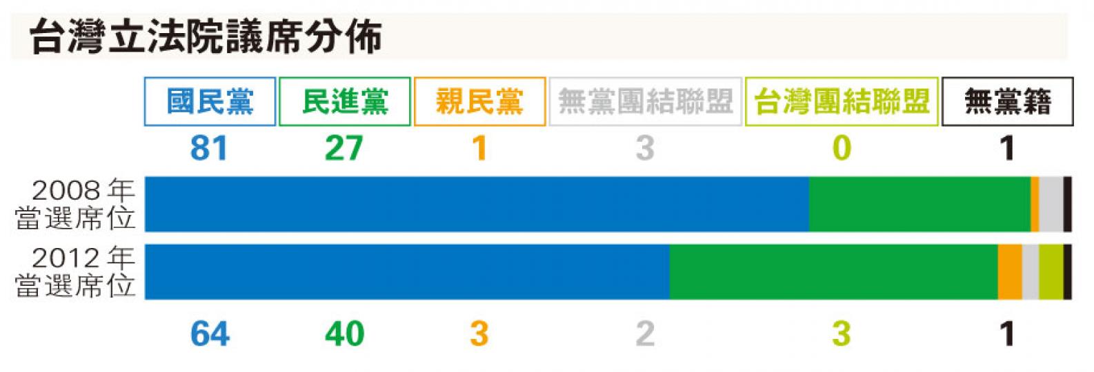 （明報製圖）