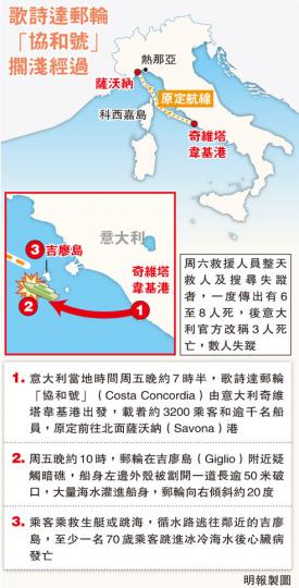 （明報製圖）