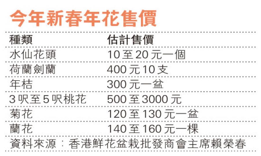 （明報製圖）