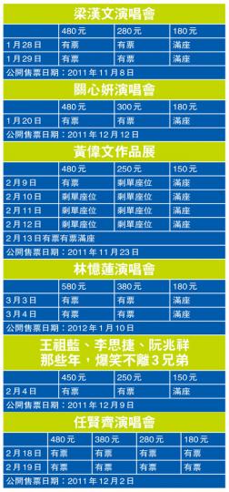 （明報製圖）