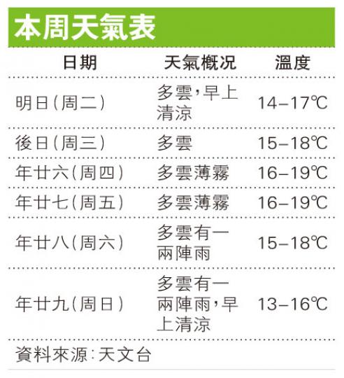(明報製圖) (明報製圖)