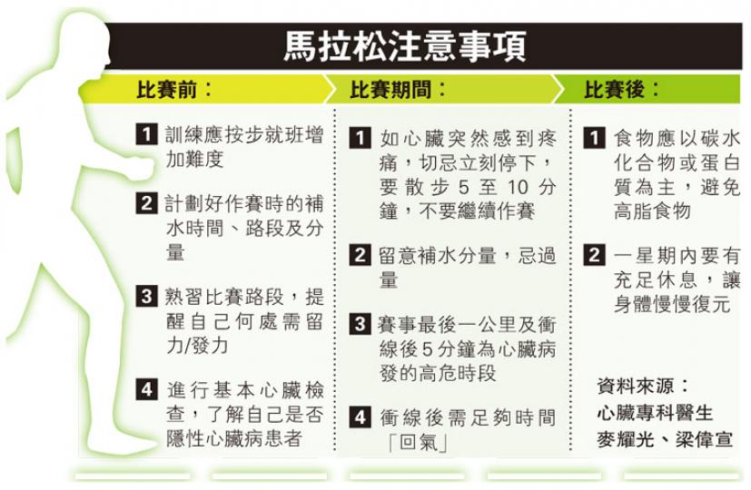 （明報製圖）