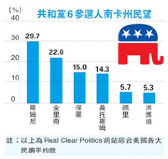 (明報製圖) (明報製圖)