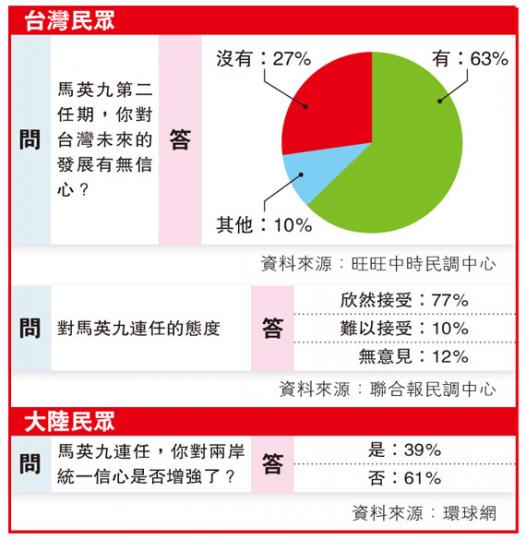 (明報製圖) (明報製圖)