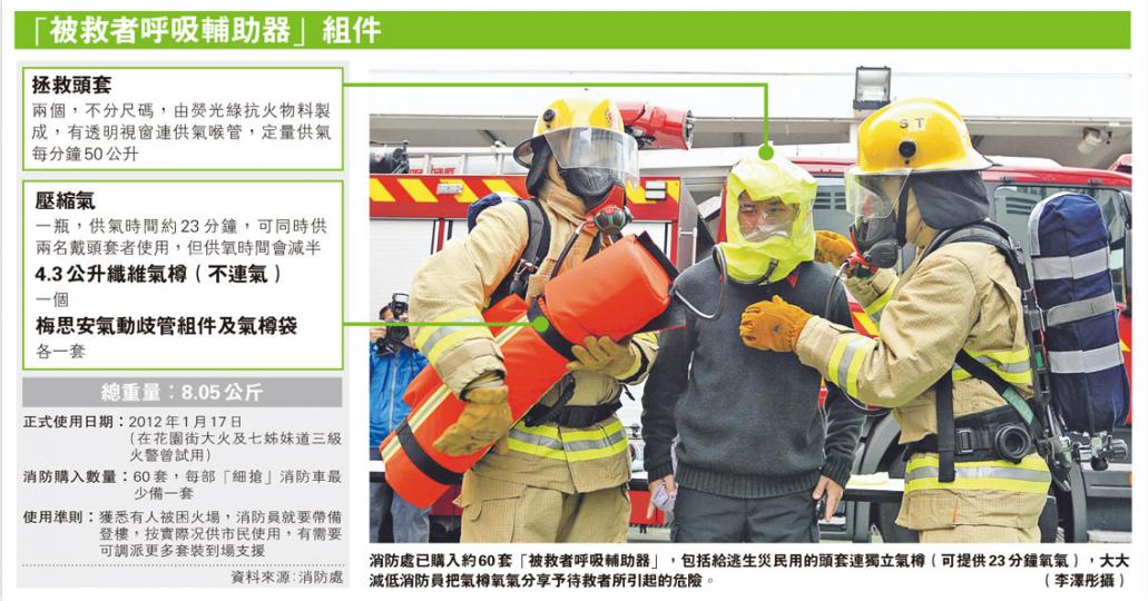 (明報製圖) (明報製圖)