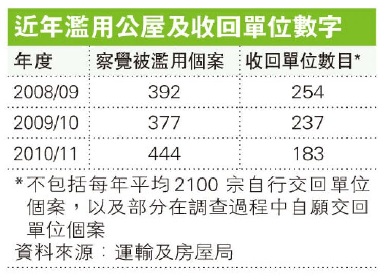 (明報製圖) (明報製圖)
