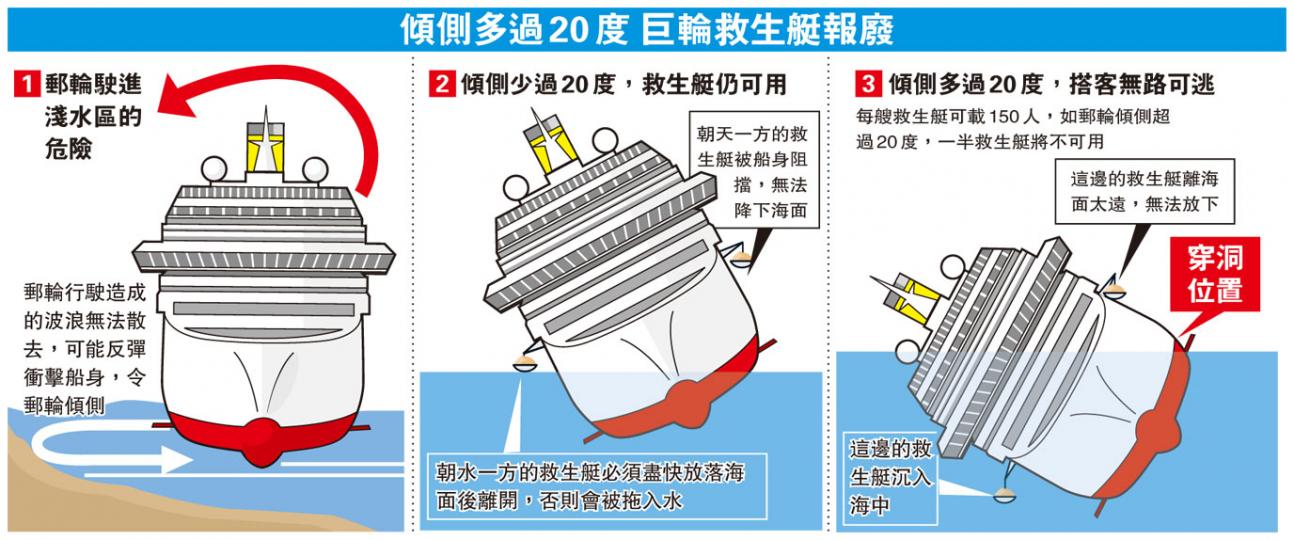 (明報製圖) (明報製圖) (明報製圖) (明報製圖)