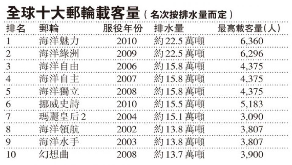 (明報製圖) (明報製圖)