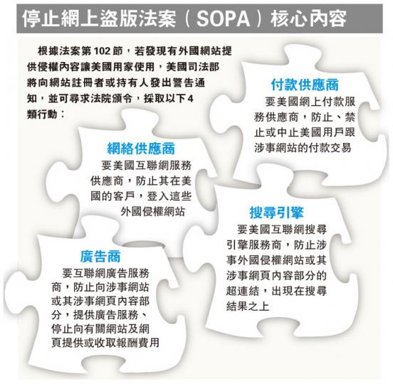 (明報製圖) (明報製圖)