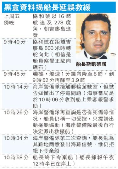 (明報製圖) (明報製圖)