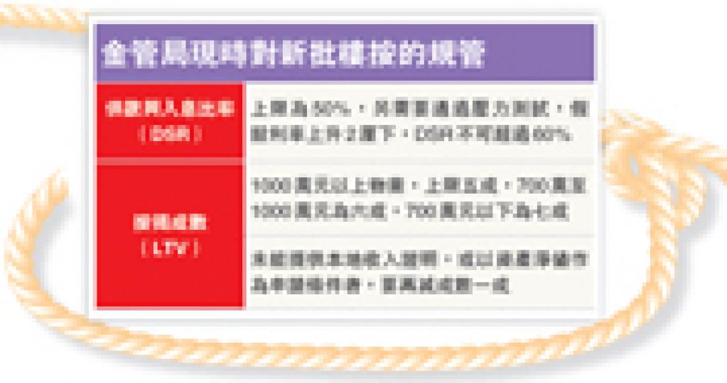 (明報製圖) (明報製圖)