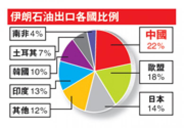 (明報製圖) (明報製圖)