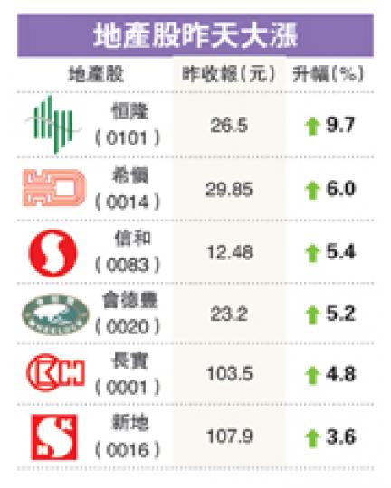 (明報製圖) (明報製圖)
