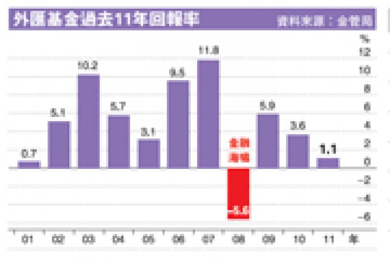 (明報製圖) 金管局總裁陳德霖表示,外匯基金未來會逐步擴大多元化的投資,以分散風險及提高中長線回報。(尹錦恩攝) (明報製圖) 金管局總裁陳德霖表示,外匯基金未來會逐步擴大多元化的投資,以分散風險及提高中長線回報。(尹錦恩攝)