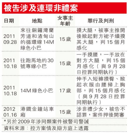 (明報製圖) (明報製圖)