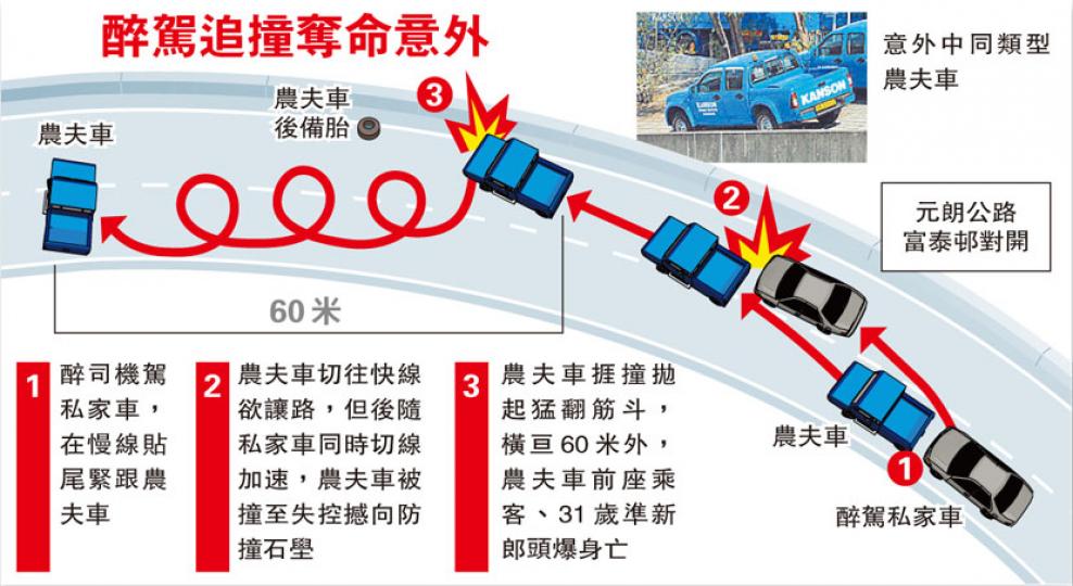 (明報製圖) (明報製圖)