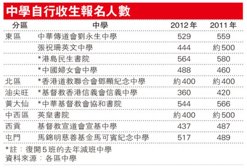 (明報製圖) (明報製圖)