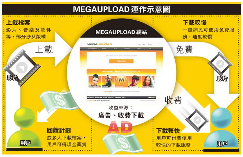 (明報製圖) (明報製圖)