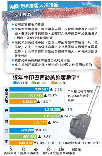 (明報製圖) (明報製圖)