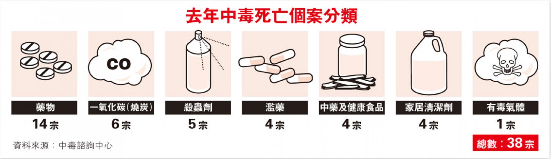 (明報製圖) (明報製圖)