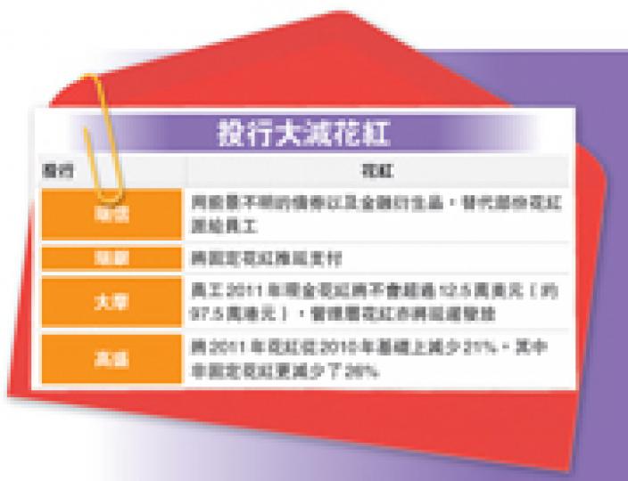 (明報製圖) (明報製圖)