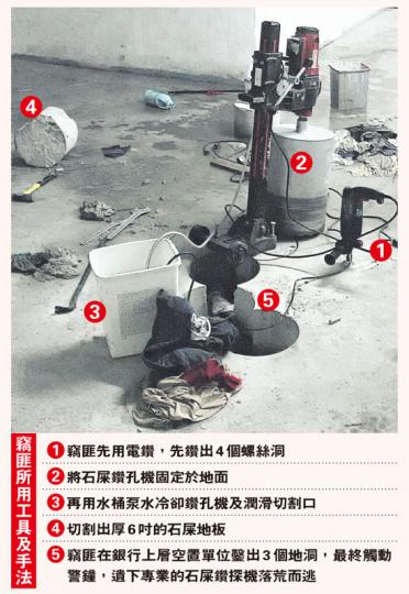 (明報製圖) (明報製圖)