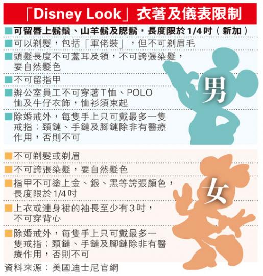 (明報製圖) (明報製圖)