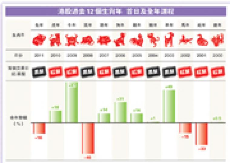 (明報製圖) (明報製圖)