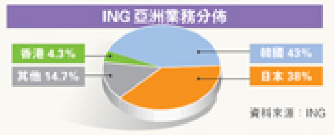 (明報製圖) (明報製圖) (明報製圖) (明報製圖)