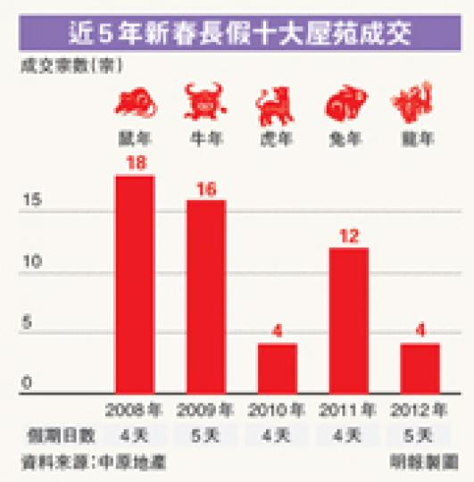 (明報製圖) (明報製圖)